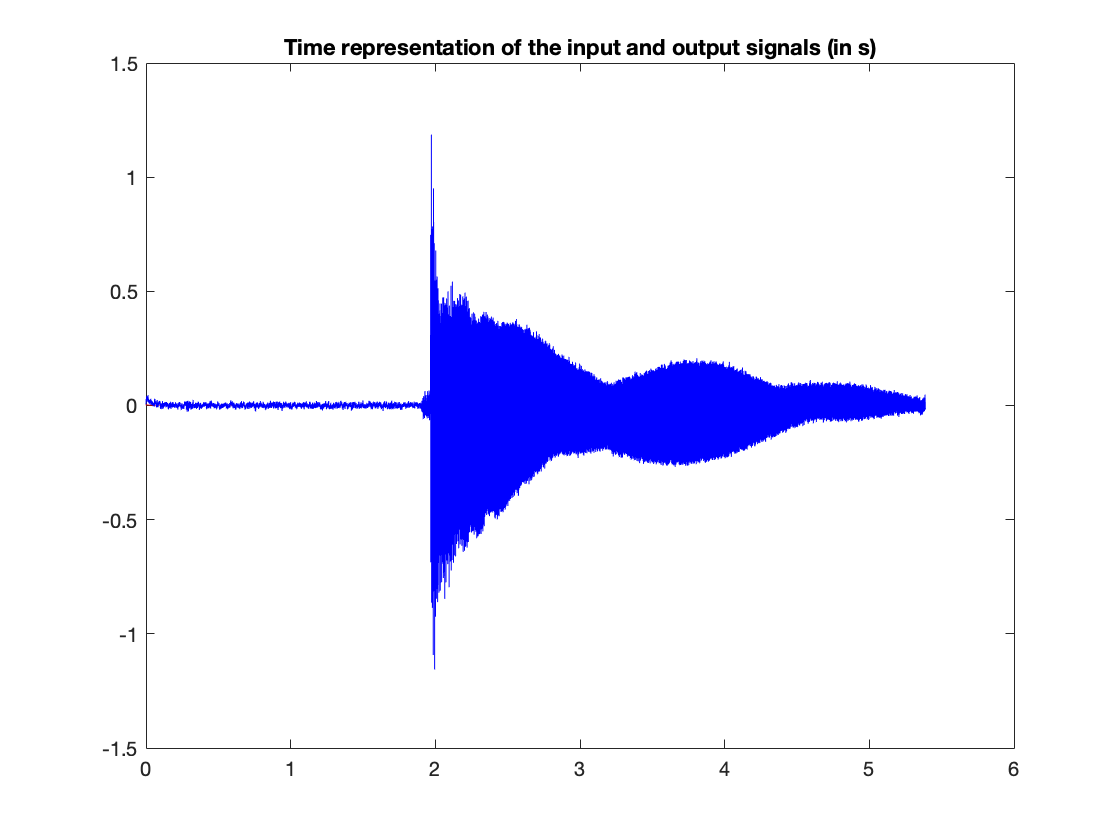 Time signals