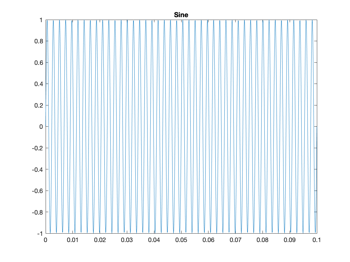 Sine: Time signal