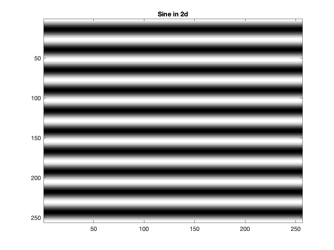 Sine in 2D