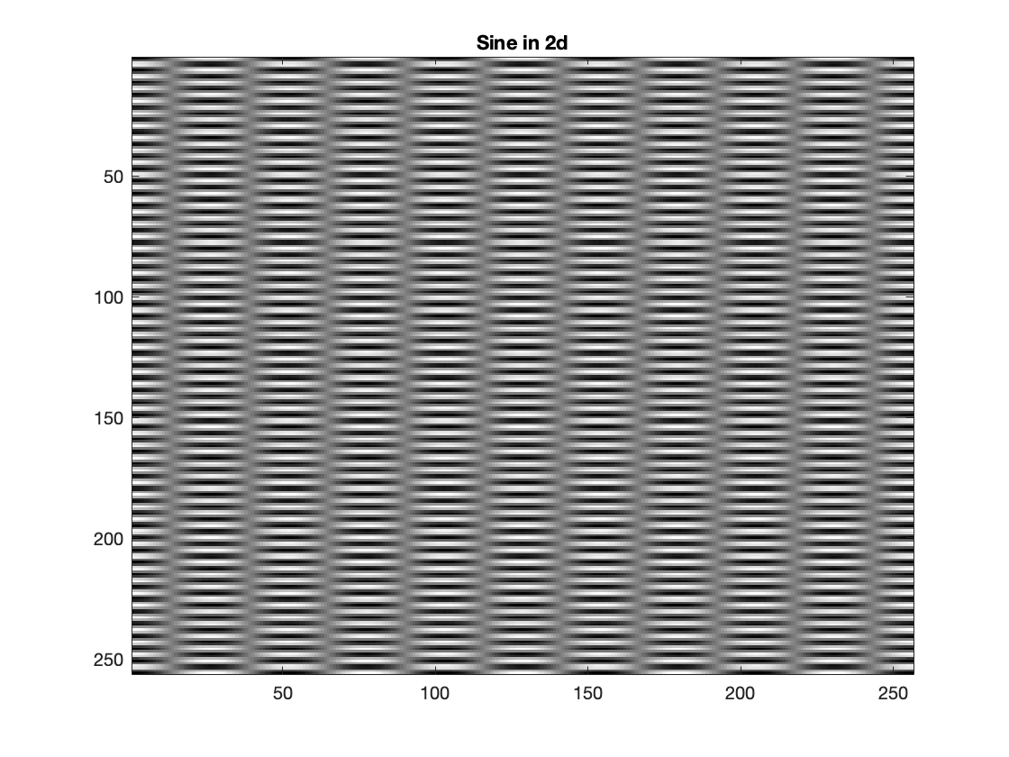Sine in 2D